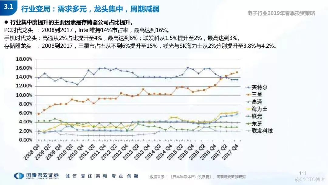 5G+AI深度研究(205页PPT)_5G_111